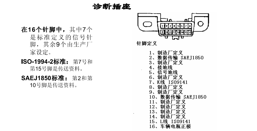 ＯＢＤ诊断插座图.png